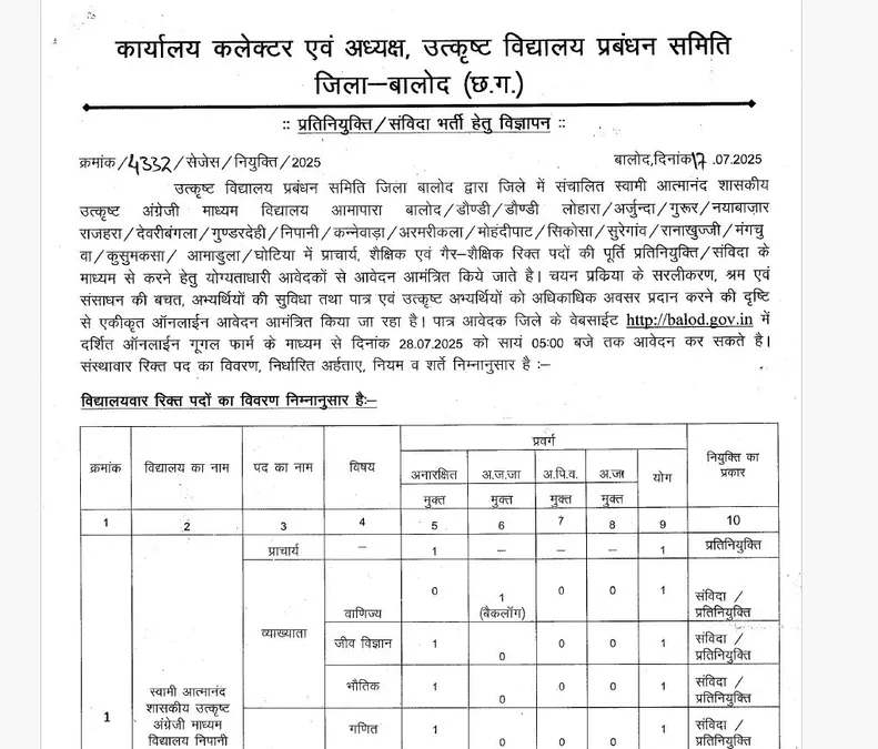 Balod Atmanand School Recruitment 2025 – Apply Online for Teacher and Staff Posts
