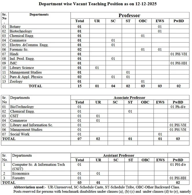 GGU Bilaspur Teaching Recruitment 2025 Professor Vacancy Guru Ghasidas University Job